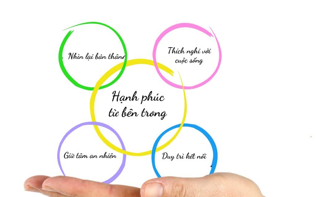 Kiểm soát cảm xúc